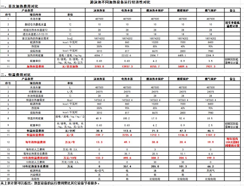 游亚洲91麻豆又大又粗又黄不同加热设备的运行费用对比