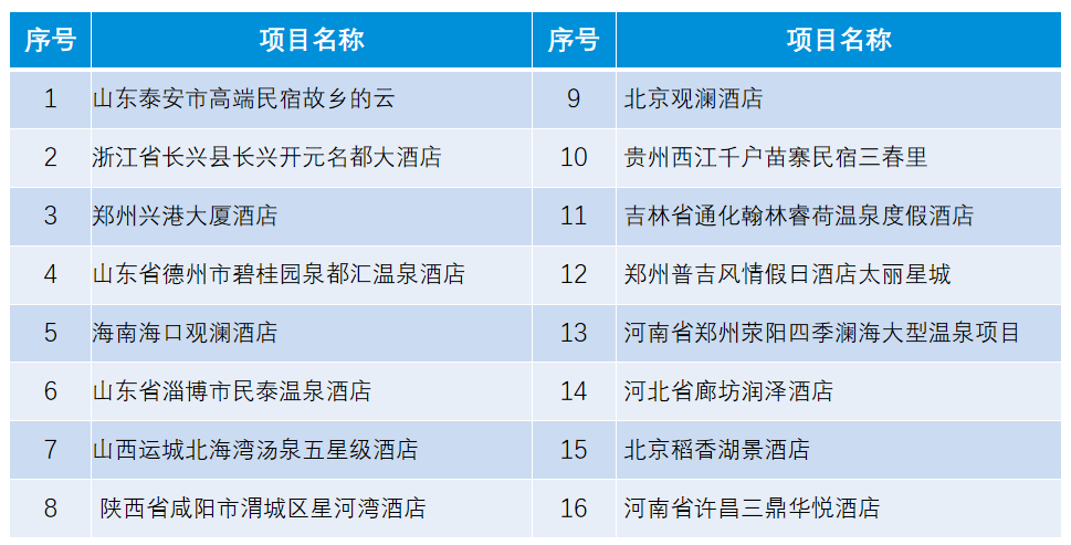 AQUA亚洲国产精品麻豆高端酒店经典麻豆日逼视频名称